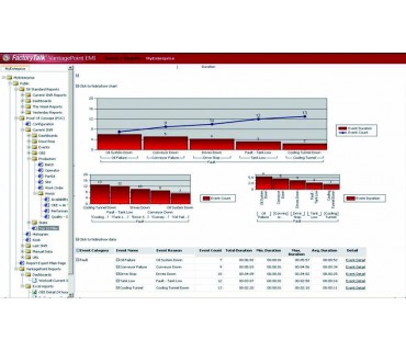 FactoryTalk VantagePoint
